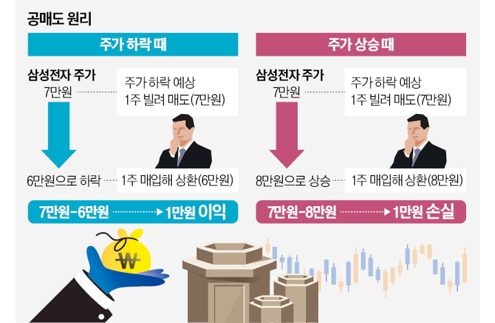 논란의 공매도…"폭락장 주범" vs "투자과열 제동"