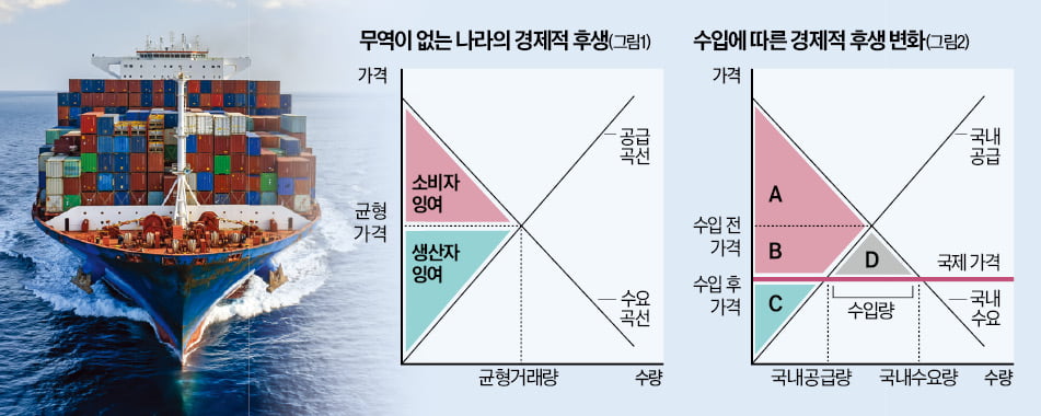소비자 피해 뻔한데…트럼프는 왜 '관세폭탄'공약 내걸까