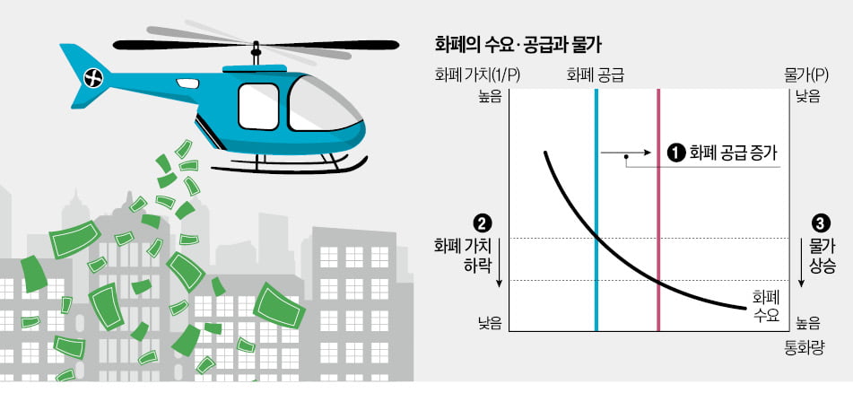 물가 오른만큼 지원금 주면, 金사과 먹을 수 있을까