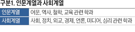 대학별·계열별 논술 유형·특징 파악하고 준비해야