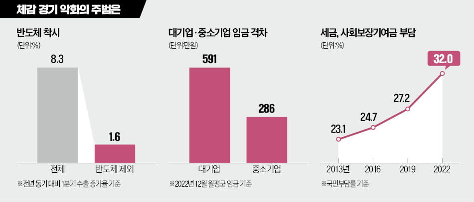 우리집 살림 팍팍한데…성장률 서프라이즈라고?