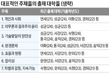 개인과 사회를 바라보는 대립적 관점 이해해야