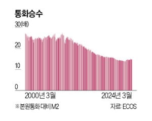 불황기 돈만 푼다고 경제 살아날까?