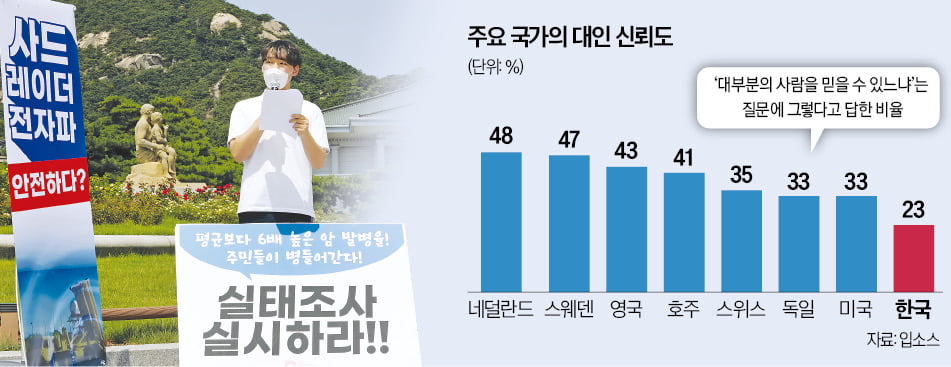 '저신뢰 사회'의 경제적 비용은 얼마나 들까