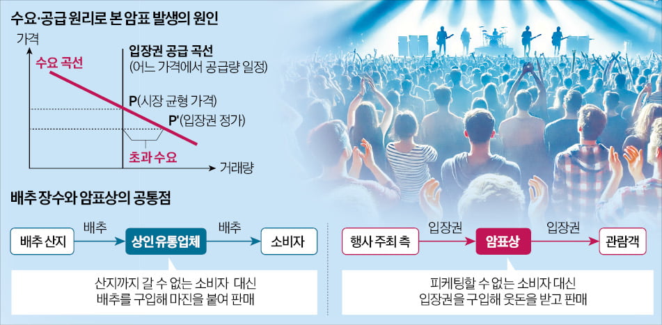 5배 뛴 공연 티켓값…암표에 순기능도 있다는데