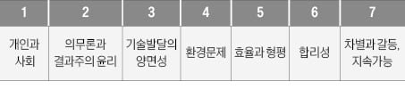 '합리성' 등 반복 출제되는 사탐 개념 틈틈이 챙기세요