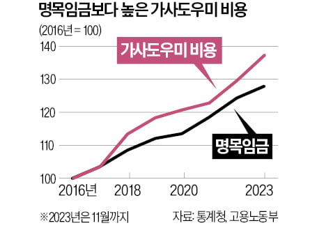 "필리핀 도우미 임금 차등화해야"