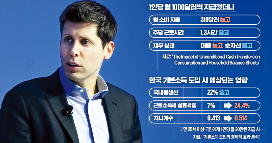 '기본소득' 주면 재산 늘고 건강해진단 건 '착각'