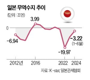 자국을 위한 정책이 오히려 부작용 일으켜