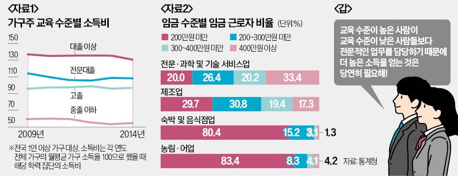 자료 해석·비판 후 자기견해 밝힐 수 있어야