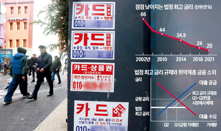 법정 최고금리 내리면…서민 대출 더 힘들어지는 '역설'