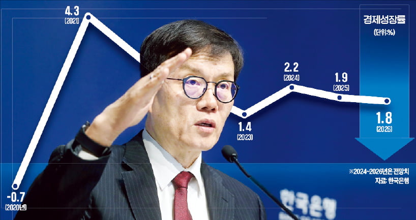 한경DB
