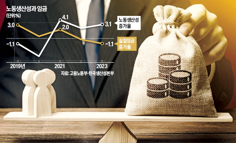 대졸 초임 5300만원 vs 3300만원…격차 왜 생길까