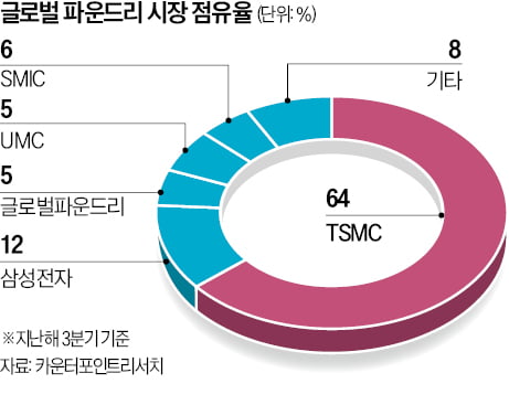 위기의 인텔, TSMC·브로드컴으로 쪼개지나