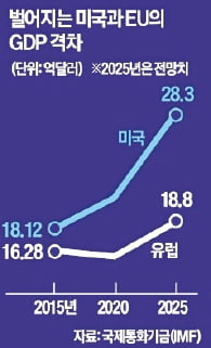유럽과 미국의 머니파워, 노동시장이 갈랐다