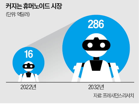 중국산 저가형 휴머노이드, 한국 시장 삼키나