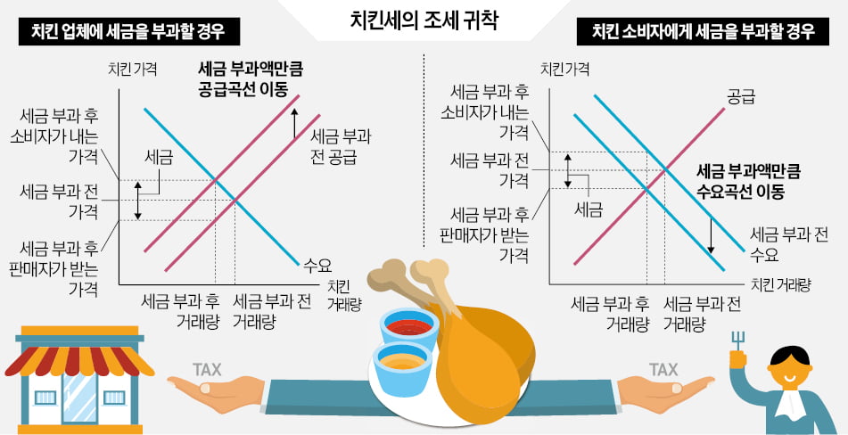 법인세는 기업만? 근로자·소비자도 나눠 부담
