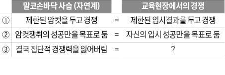 혁신 촉진하는 경쟁, 과도하면 갈등·불평등 유발