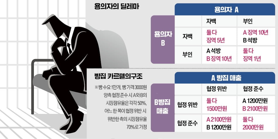 '용의자의 딜레마'…믿었던 측근이 배신하는 이유