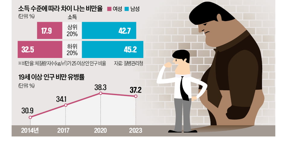 비만인구 늘어난 게 간편음식 때문?