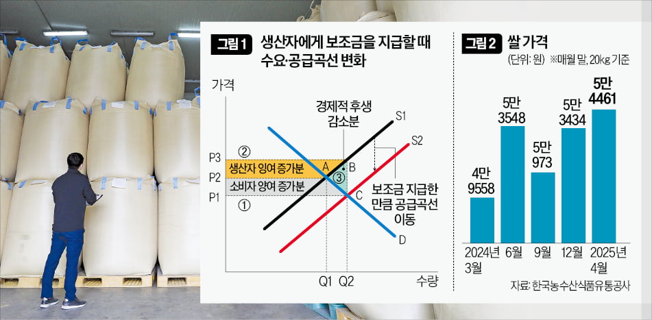 쌀 소비 줄어도 생산 늘어…시장 왜곡하는 보조금