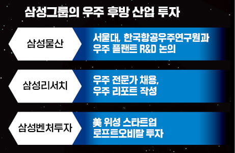 삼성, 우주산업 뛰어든다…'스페이스 플랜트' 개발 착수