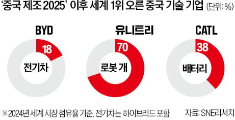 '中 제조 2025' 다음 버전 나온다…로봇·반도체 '조준'