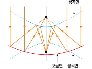 그림1