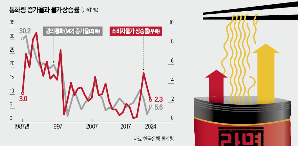 '2000원 라면'에 놀란 정부…물가 올린 진짜 범인은