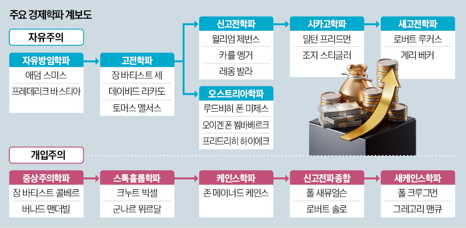 시장 자유냐 정부 개입이냐…끝없는 경제 논쟁