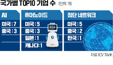 한국 경제, 새로운 패러다임의 전환 시급