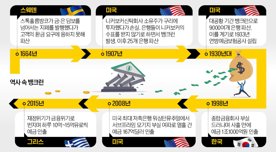 "피같은 내 돈 날릴라"…경제 위기때마다 '뱅크런'