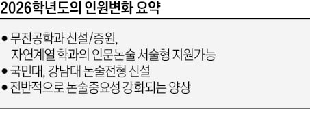 예체능도 논술 도입…신설학과 등 미리 확인을