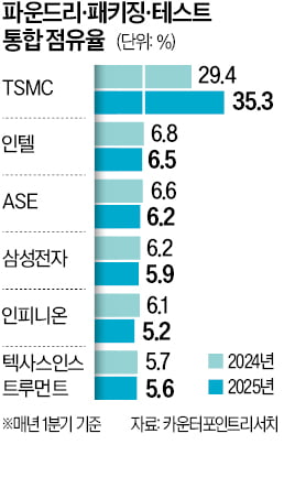 삼성, '소부장 강국' 일본과 손잡는다