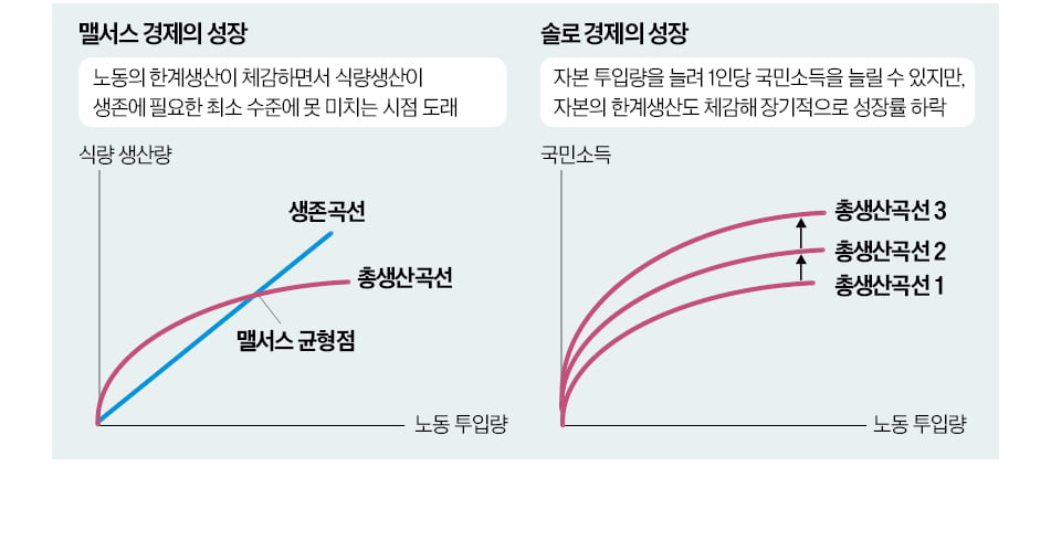 수확 체감이 지배하는 경제…저성장은 숙명?