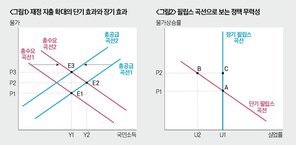 30조 풀어도 0%대 성장…이유는 '정책 무력성'