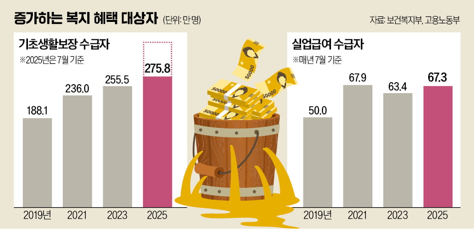 병원비 지원하니 환자 폭증…복지의 '코브라 효과'