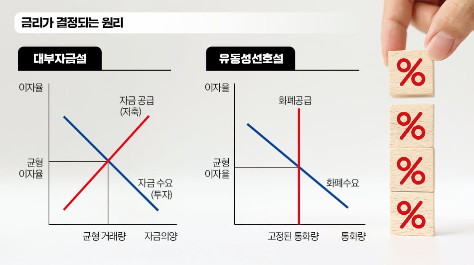 '이자장사'막으려는 관치, 서민 대출 문턱 높인다
