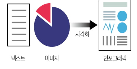 데이터 시각화…정보를 효과적으로 전달하려면?