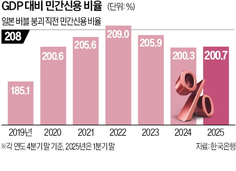 '버블 붕괴 직전' 일본 닮아가는 한국 부동산