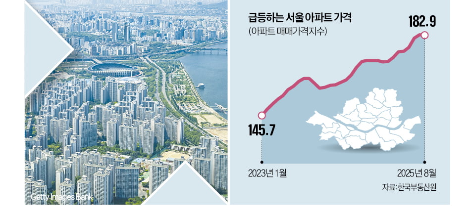 '좋은 투자' vs '나쁜 투기' 구분할 수 있을까