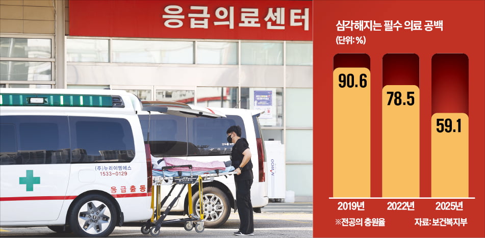 응급실 뺑뺑이…문제는 '의료시장 가격상한제'