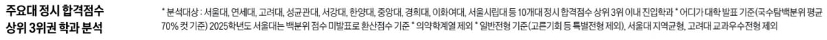 인문-자유전공, 자연-반도체·AI학과 인기몰이, 전자·전기 약세…빅데이터 영향 통계학과 상승세