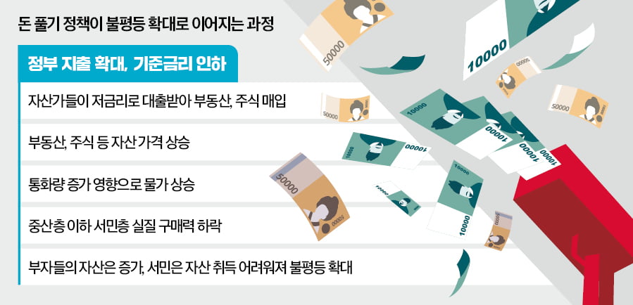 정부는 돈 푸는데…서민 지갑은 왜 얇아지나