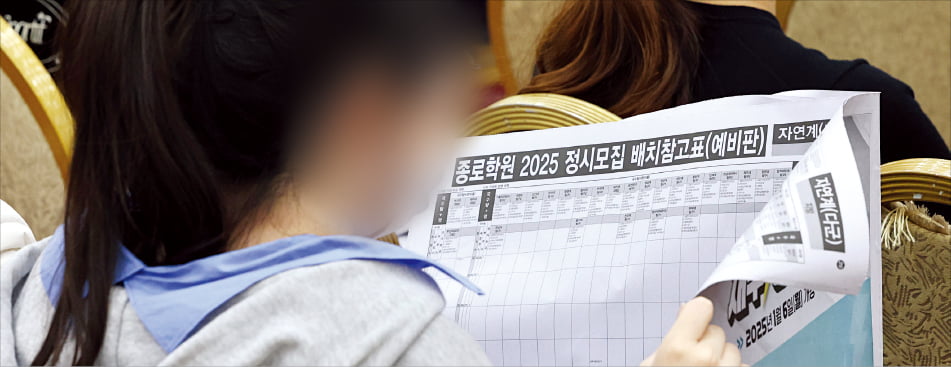 의대 298~292점·치대 295~292점 목표해 볼 만…SKY 인문 293~283점, 자연 294~288점 지원 가능