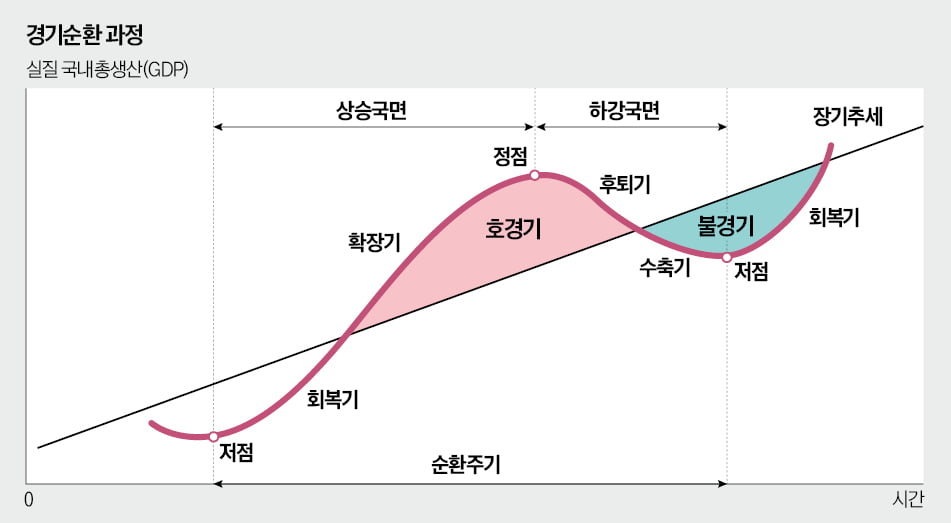 경기침체냐, 아니냐…쓰레기 배출량으로도 파악
