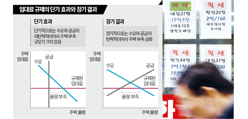 임대료 규제의 역설…서민 집 마련 더 힘들어진다