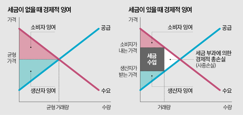 법인세율 1%P 인상…부자 증세냐, 서민 증세냐