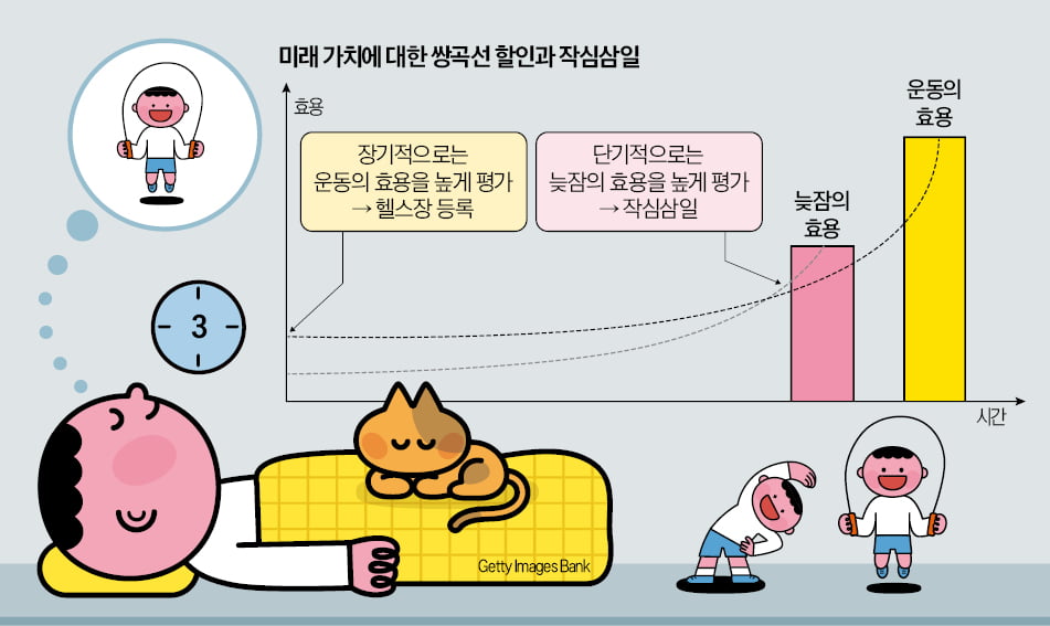 새해 살빼기 결심이 또 작심삼일인 까닭은?