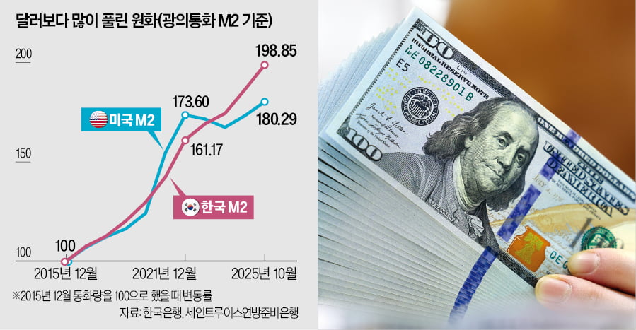 서민 등골 휘는 '고환율'…원인은 정부에?